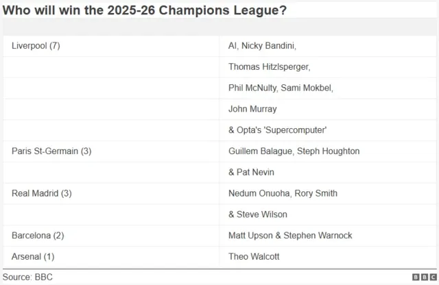 Champions League Is Back & Expert Insights Ahead